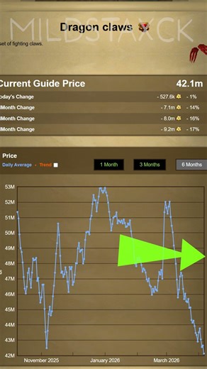 Have you seen the price of Runescape?