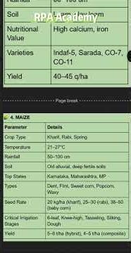 Different Types of Crops | Quick Agriculture Short 🌱 | NABARD Grade A & AFO