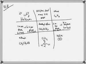Open the PhET States of Matter Simulation (http://openstaxcollege.org/l/16phetvisual) to answer the following questions: (a) Select the Solid, Liquid, Gas tab. Explore by selecting different substances, heating and cooling the systems, and changing the state. What similarities do you notice between the four substances for each phase (solid, liquid, gas)? What differences do you notice? (b) For each substance, select each of the states and record the given temperatures. How do the given temperatu