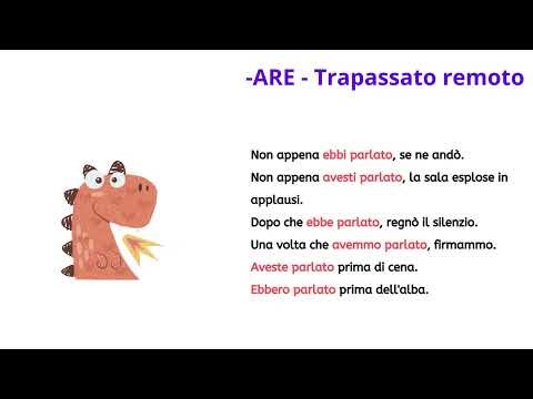 All Italian Tenses and Moods Mastered in 11 Minutes – The Ultimate Verb Conjugation Chart