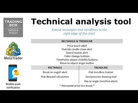 Trading box Technical analysis tool indicator MT4 MT5 - TUTORIAL