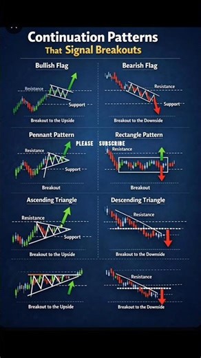 Top Continuation Patterns Every Trader Must Know 📈🔥