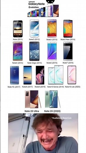 Samsung Galaxy Note Evolution 🤯 #shorts #ytshorts