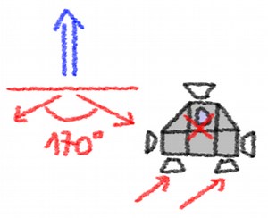 The physical ship feature