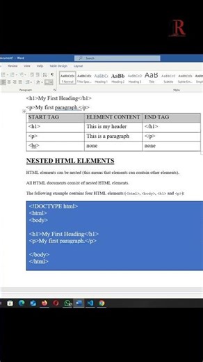 What are nested html elements?