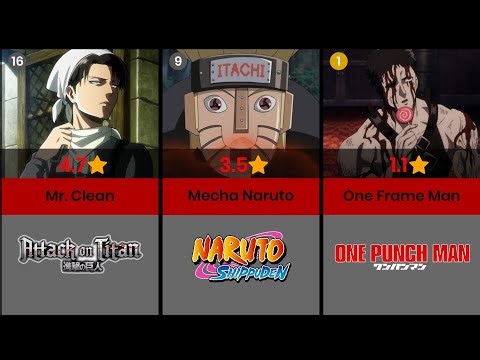 Top 20 Lowest Rated Anime Episodes of All Time