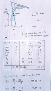 25K views · 26 reactions | Nice Work . . . . . . . #houseplan #architecture #housedesign #architect #floorplan #homeplan #houseplans #autocad #floorplans #homedesign #home #dreamhouse #housedesigns #homesweethome #homeplans #bhfyp #archidaily #civilengineers #AutoCAD | Let's Learn Civil Engineering | Facebook