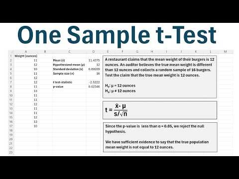 One Sample t-Test in Excel