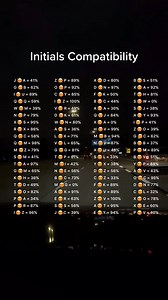 110K views · 230 reactions | Initials Compatibility #initials #initial #foryou #fyp | Initial for you | Facebook