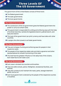 Three Levels Of The US Government Worksheet