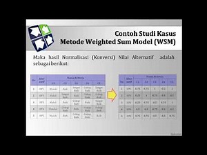 Metode Weighted Sum Model (WSM)