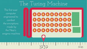 IT从业者基础：计算机历史1939-1995 | History of computers - A Timeline
