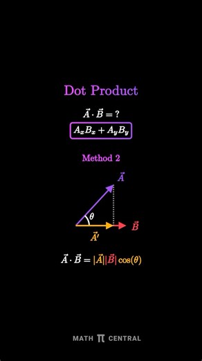 Math Central | The dot product is a way to combine two vectors to get a single number. You multiply the matching components of the two vectors and then... | Instagram