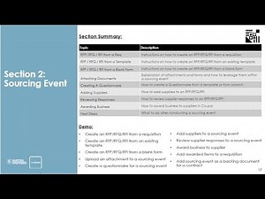 BUYERS: Buyers Training Day 2