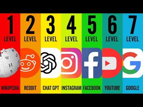 Every Most Visited Websites Explained