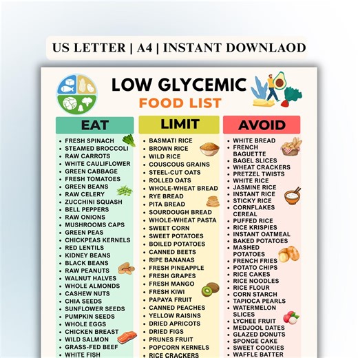 Low Glycemic Food List Printable | Low Glycemic Index Food Chart | Low GI Grocery List for Diabetes, PCOS & Prediabetes | Meal Planning PDF - Etsy UK