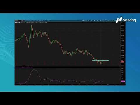 #TradeTalks: Nasdaq-100 Volatility Index levels to watch