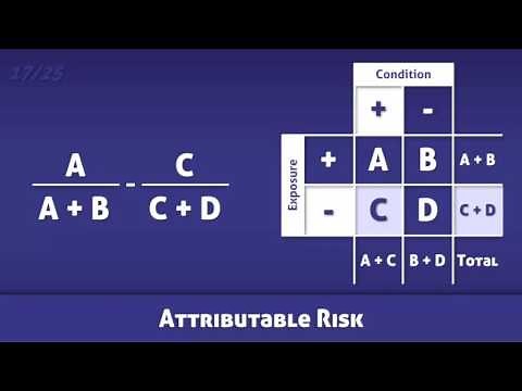 Attributable Risk (AR) - Definition and Calculation