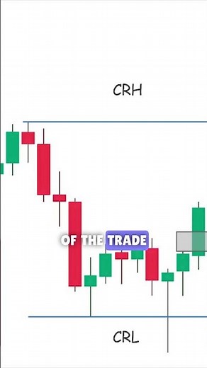 Smart risk management strategy for trend continuation trading #trading #priceaction