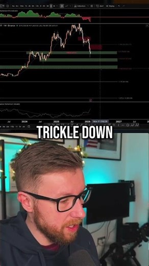 Don't Buy Bitcoin Late! | Get it as LOW as possible.