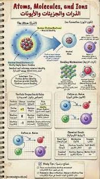 UAtoms, Molecules, and Ions CHM # 3 # ShorTS