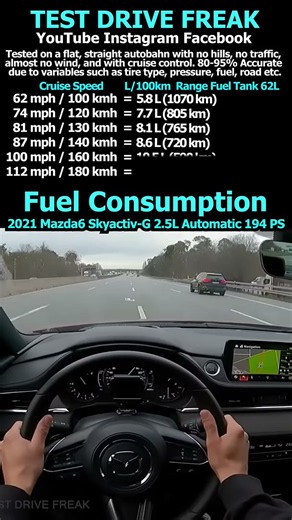 2021 Mazda6 Skyactiv-G 2.5L Automatic 194 PS Fuel Consumption #Mazda6 #Mazda #SkyactivG