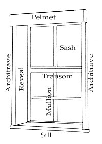 Reveals, sweeps, windows