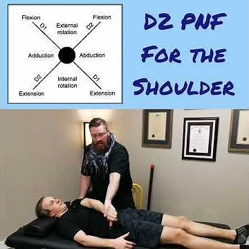 Muscle Energy Techniques - PNF D2 for the shoulder