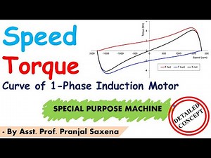 L6: Speed-Torque Curve | 1-phase IM | Special Purpose Machine Series