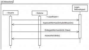Diagrama de secuencia