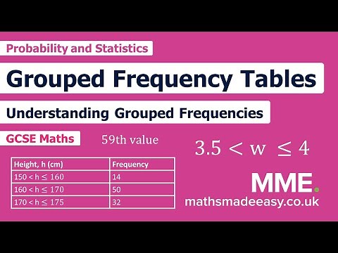 Statistics - Grouped Frequency Tables