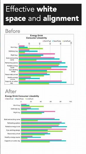 Use white space and alignment effectively #shorts
