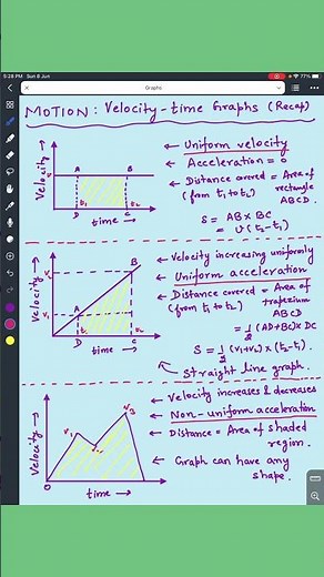 Velocity-time graphs, Motion, Class 9, #class9 #motion #physics #graphs. Follow for quick learning.