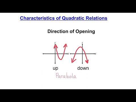 MCF3M 2-1 Intro to Quadratic Functions