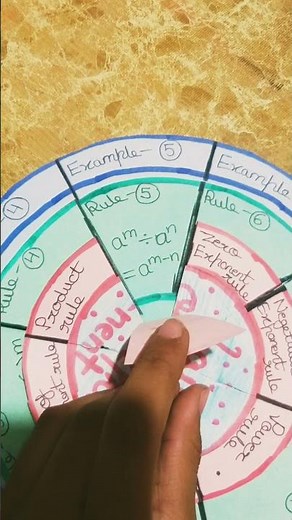 Laws of exponent | foldable wheel | of maths | by Sachi