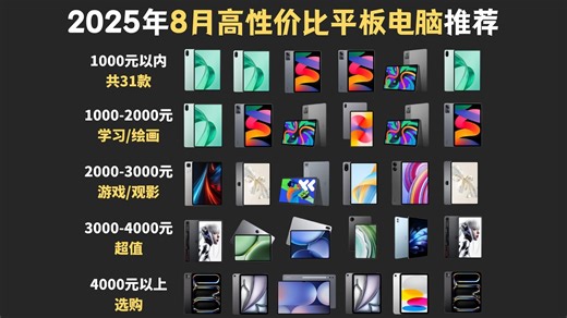 【闭眼可入】2025年8月值得推荐的31款平板电脑 | 超全、超详细学生党平板选购指南 | 小米、华为、OPPO、iPad、三星Tab、国补平板电脑攻略