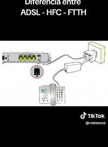 Diferencia entre ADSL, HFC y FTTH: ¿Cuál es la mejor opción?