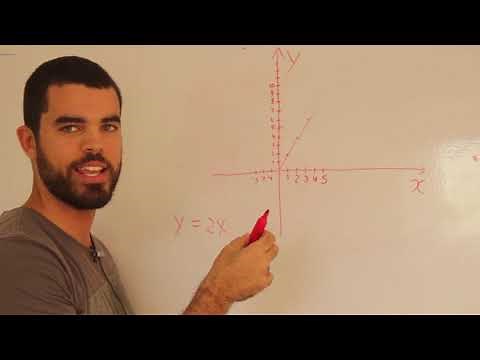 Equação da reta (como desenhar o gráfico y = ax + b)