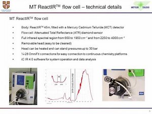 ATR-FTIR for Continuous Processing