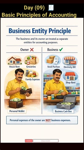 Day 9 Basic Principles of Accounting Business entity Principal #concept #account #viral #reel #short