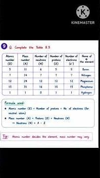 #Class 9# science# chapter 8 ATOM #ncert exercise #solutions# live #chapter wise #exam #revisioncbse