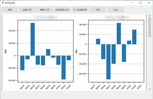 pythonでスロットのデータ収集・分析を自動化するツールを自作してみた