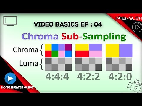 HT:08 - Video Basics (English). What is Chroma Subsampling...? | 4:4:4 ; 4:2:2 ; 4:2:0