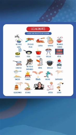 Verbes pour une recette de cuisine🍜🥗🍲 en français🇨🇵 – verbos para una receta de cocina en francés Léo nous énumère les verbes les plus utilisés en cuisine - Hoy Léo nos enseña los verbos más utilizados en la cocina – nettoyer, laver – limpiar, lavar - éplucher - pelar - couper - cortar - ajouter - añadir – mélanger, remuer – mezclar, remover - verser - echar - cuire – cocinar, cocer - frire - freir - griller – asar a la parrilla - rôtir - asar - chauffer - calentar – mettre au bain-marie – 