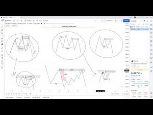 CONFRIMATION + RISK ENTRY POINTS