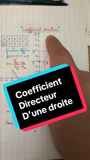 Calcul du Coefficient Directeur d'une Droite
