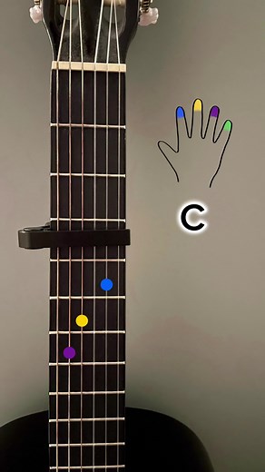 Sailor Song Guitar Tutorial by Gigi Perez - Easy Chords Lesson
