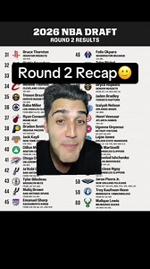 Grizzlies Biggest Winners of the Draft — Round 2 Recap