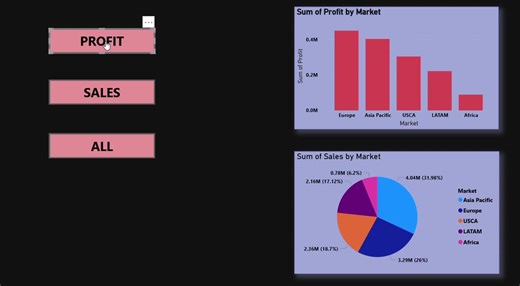 How to Create Interactive Dashboards with Power BI Buttons | Archana Chourawar posted on the topic | LinkedIn
