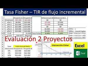 Tasa Fisher - TIR incremental (Elegir entre 2 proyectos inversión). Grafica VAN Excel paso a paso